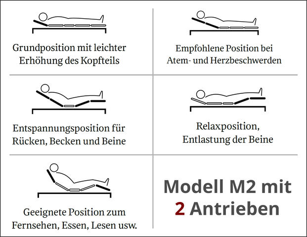 Einlegerahmen bico-flex Modell M4