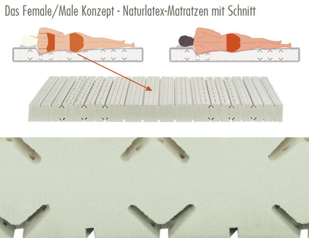 Matratze NATURAL CLASSIC ORTHOFORM female