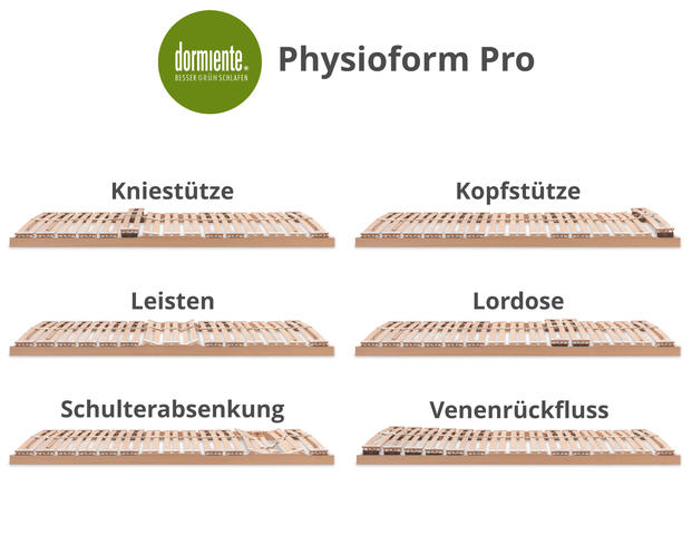 Einlegerost PHYSIOFORM PRO S