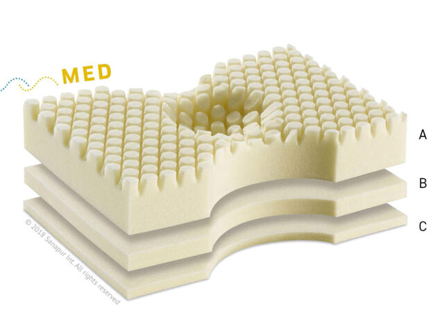 Sanapur Nackenkissen MED Swiss+ SET